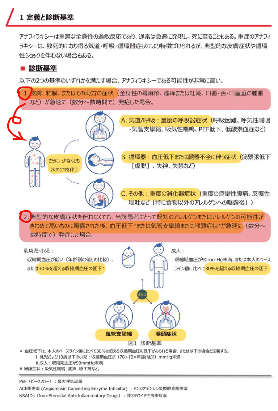 定義と判断基準