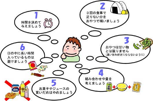 栄養士と相談