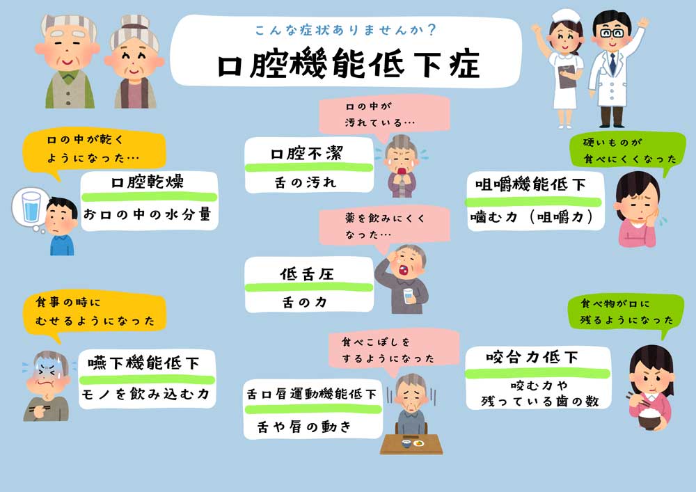 口腔機能低下症