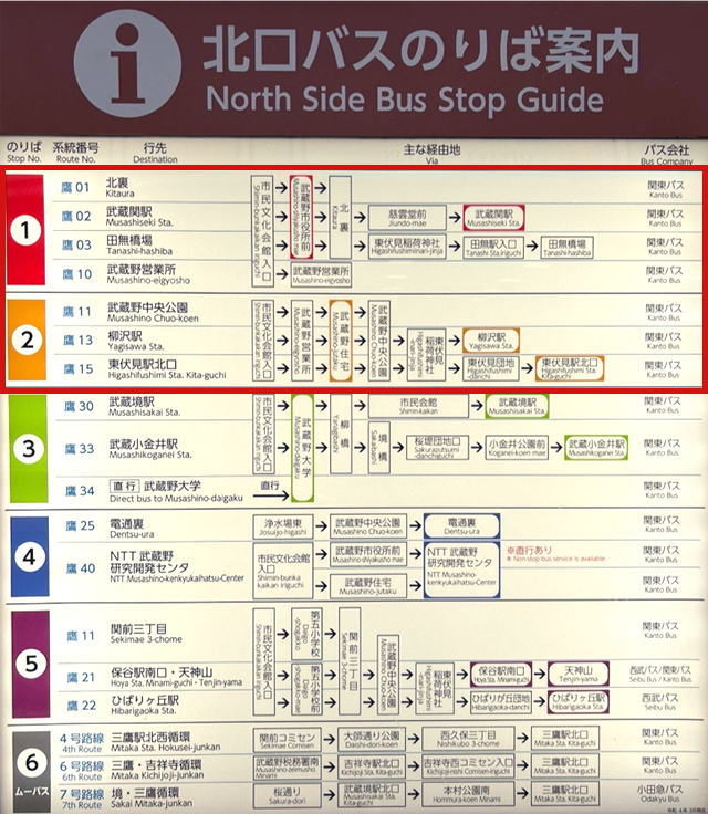 三鷹駅北口バスのりば案内